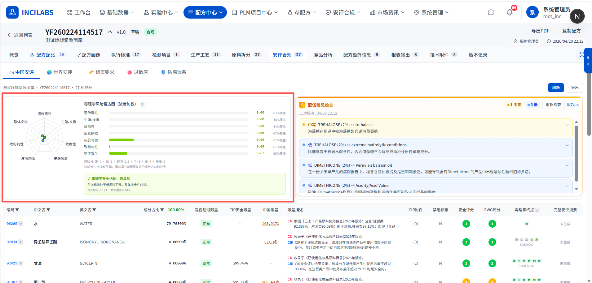 INCILABS 化妆品致痘性 / 刺激性成分评估 — Fulton 指数