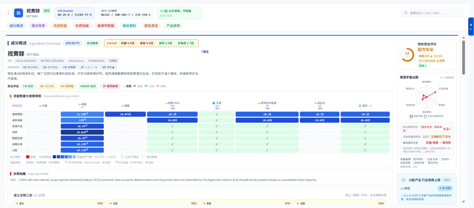 成分画像 视黄醇